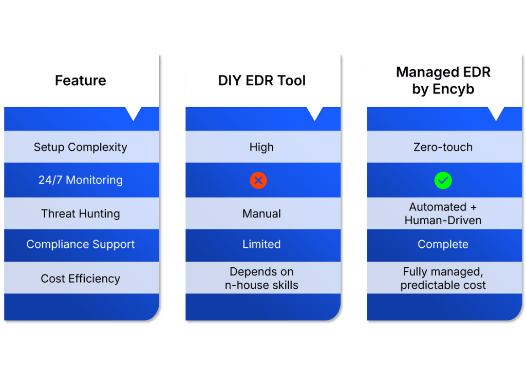 What Is EDR and Why It Matters for Your Business in 2026